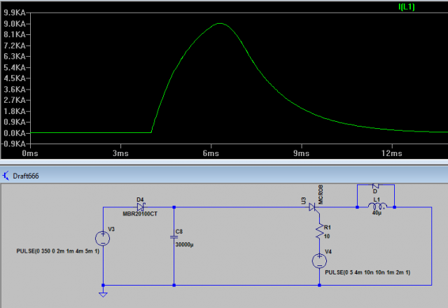 Wykres prądu cewki w programie LTspice